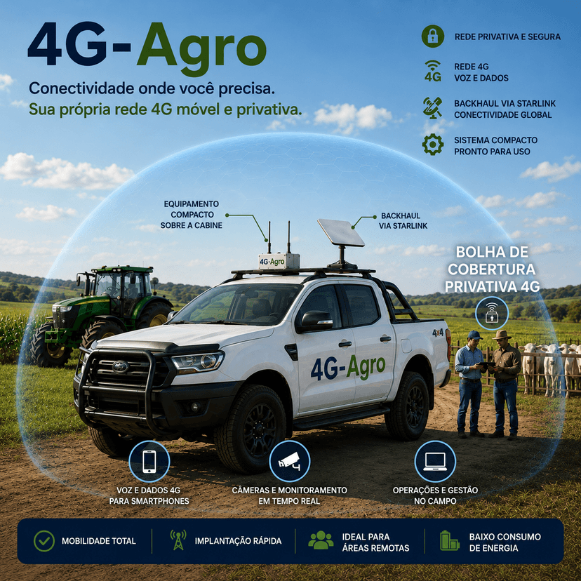 Veículo equipado com a tecnologia AgroNet